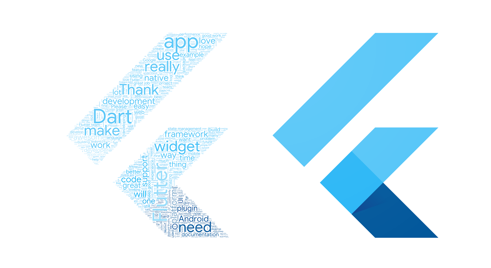 *A word cloud made with the Q2 survey comments* ☁️ *(link to the original [image](https://raw.githubusercontent.com/timsneath/wordcloud_flutter/master/flutter_wordcloud.png), [code](https://github.com/timsneath/wordcloud_flutter))*