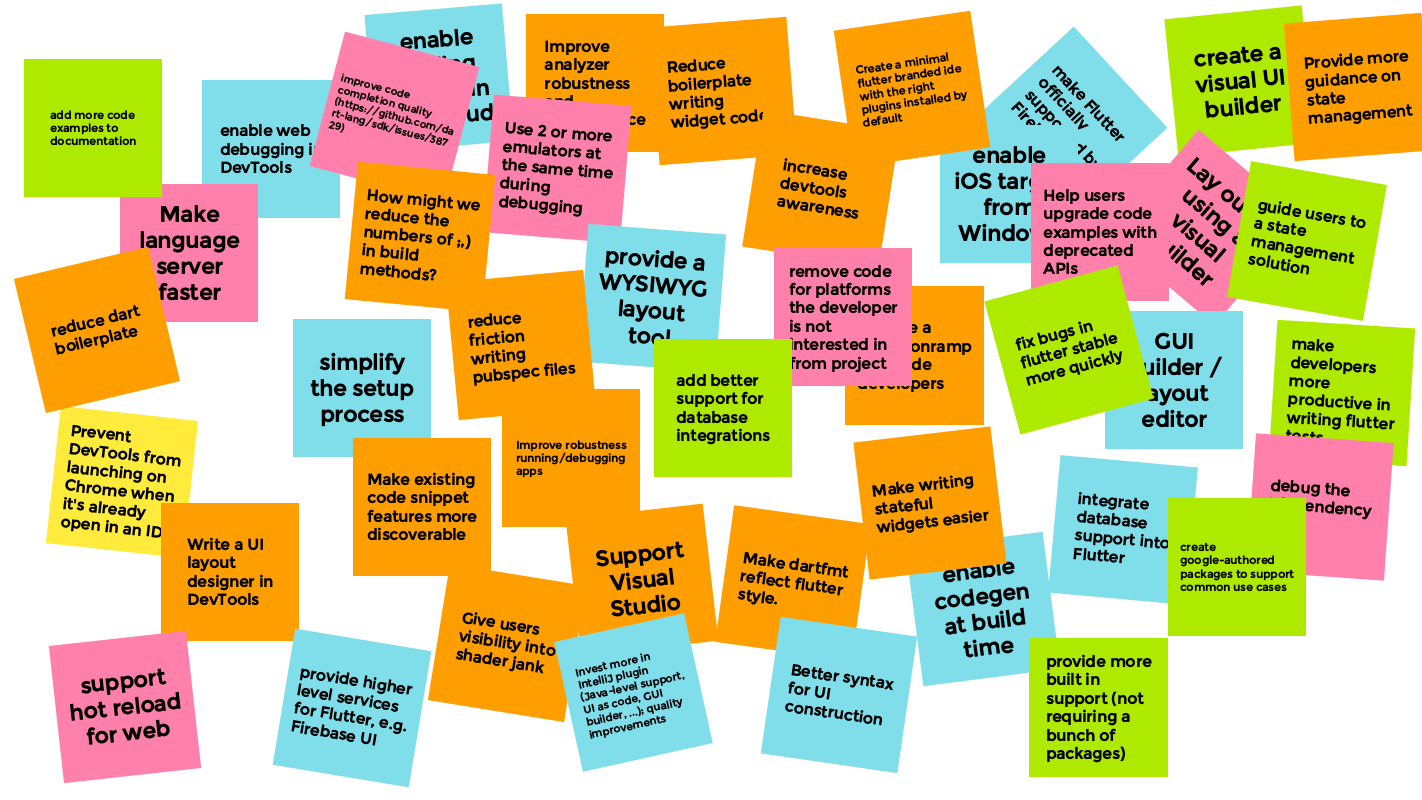 *Online post-it notes that the Flutter team used to generate and organize ideas about developer tools, based on the comments from the survey*