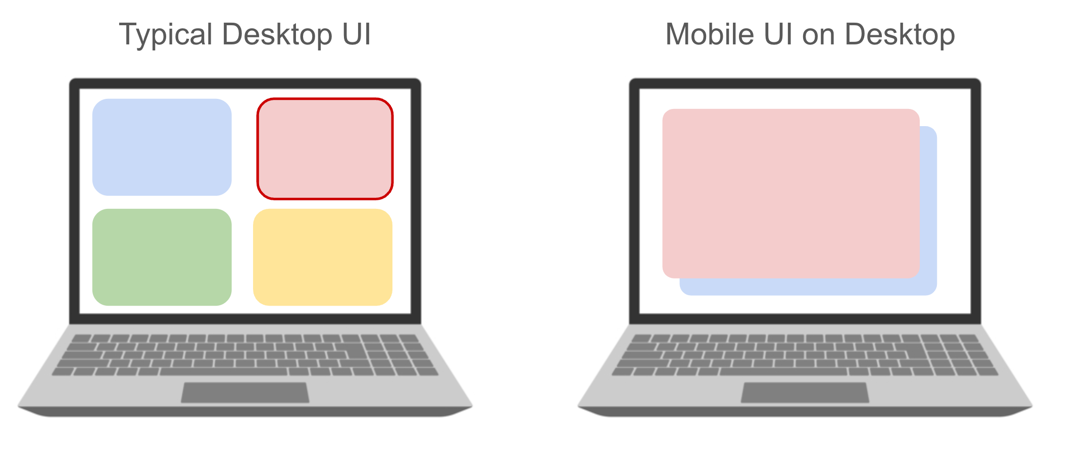 A desktop device rendering the same UI in two different modes — one typical of desktop, and one typical of mobile
