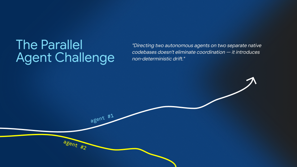 The Parallel Agent Challenge. Directing two autonomous agents on two separate native codebases doesn't eliminate coordination — it introduces non-deterministic drift, shown as two agent trajectories diverging over time.