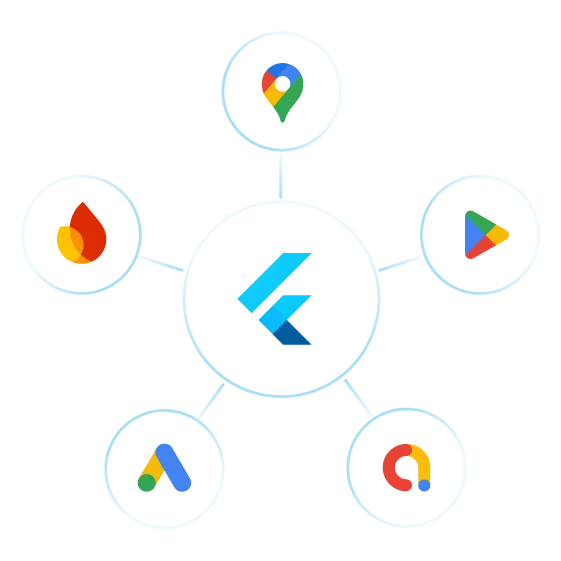Seamless Integrations